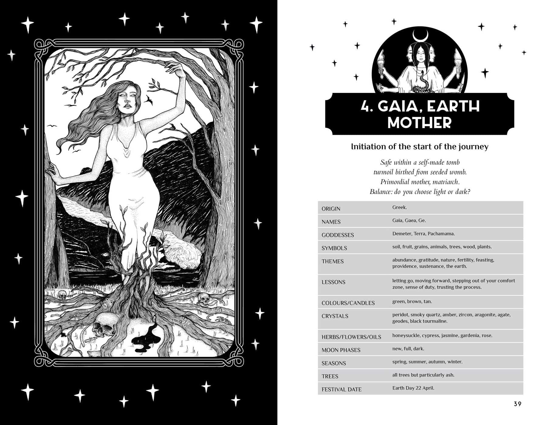 Reclaim your Dark Goddess: The alchemy of transformation